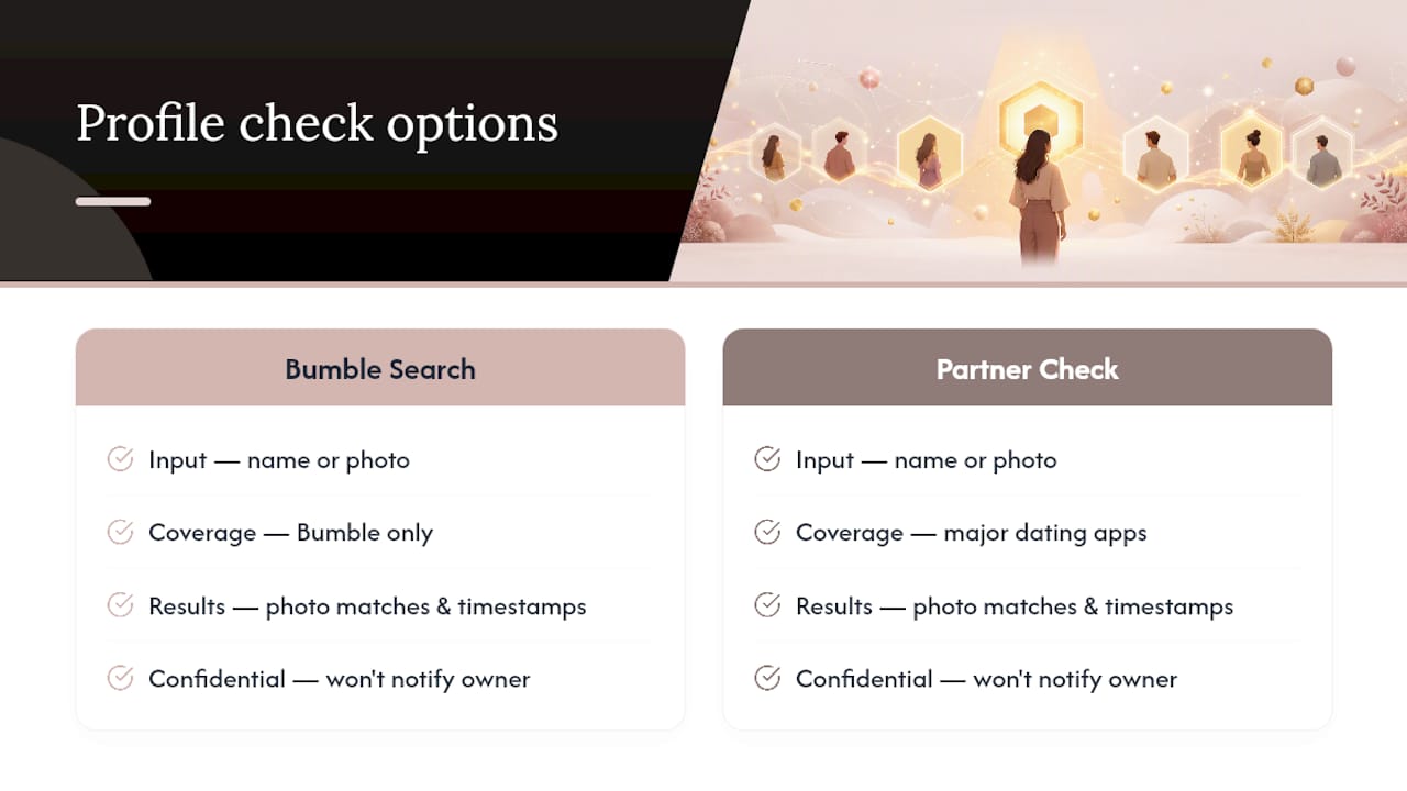 A Private Way to Check if Your Partner Is on Bumble — overview diagram